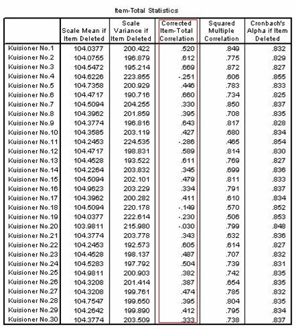 MODIFIKASI DATA STRUCTURAL EQATION MODEL ( SEM )